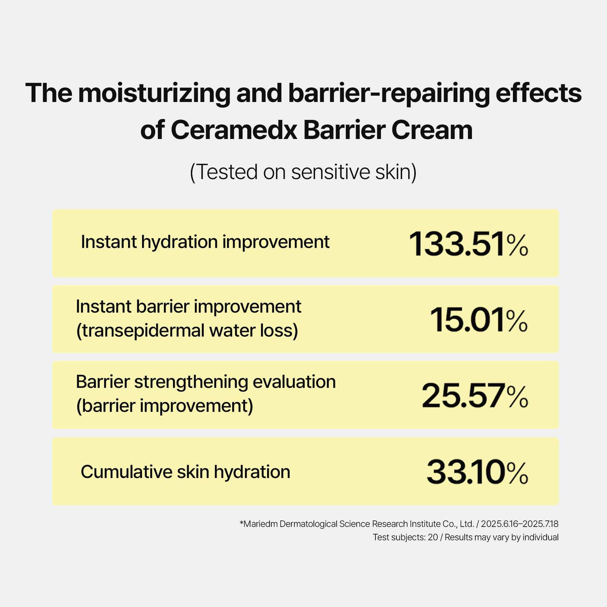 CERAMEDIX Barrier Cream 50ml - MAXCLINIC