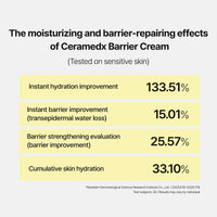 CERAMEDIX Barrier Cream 50ml - MAXCLINIC